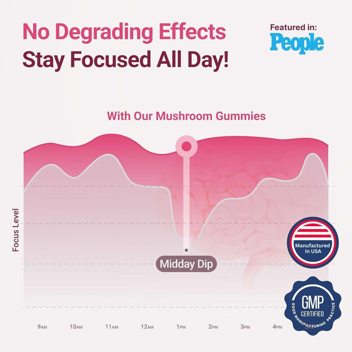 World's First Mushroom Gummies with Lions Mane, Supports Focus & Clarity