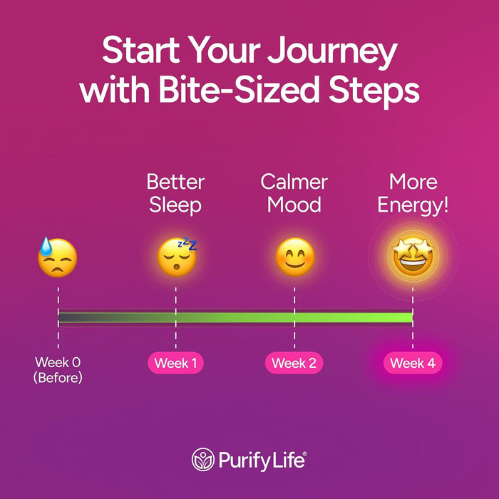 Sugar-Free Rhodiola Rosea Gummies