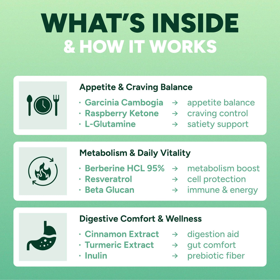GLP1 Activator+ with Berberine and Turmeric - GLP-1 Gummies