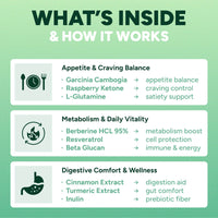 GLP1 Activator+ with Berberine and Turmeric - GLP-1 Gummies