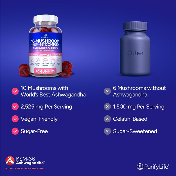 Sugar-Free Mushroom Gummies - 10 Mushroom Complex