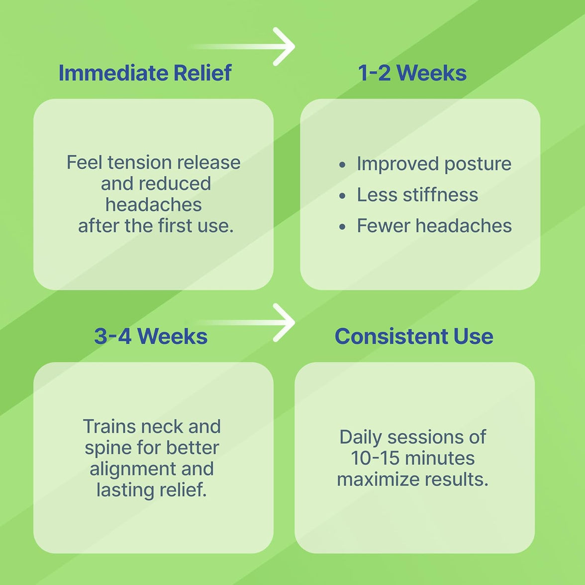 Occipital Release Tool for Pivotal Therapy - Cervical Traction Neck Pillow - Lumbar Dysfunction, TMJ, Neck or Shoulder Pain Relief