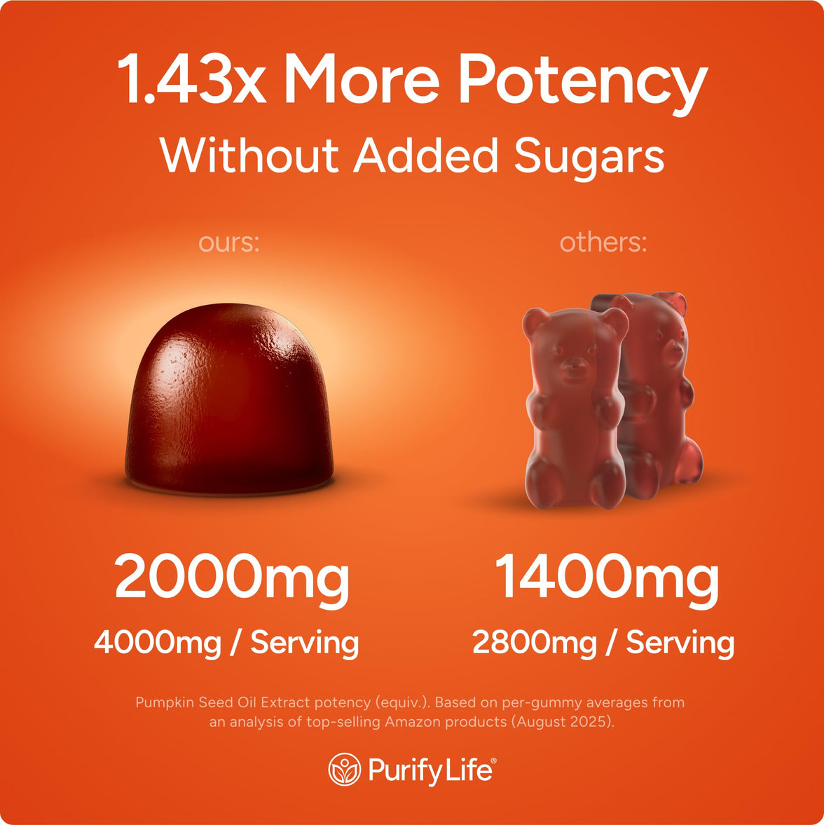 Sugar-Free Pumpkin Seed Oil Gummies Supplement - Hair Skin and Nails, Immune Support, Detox