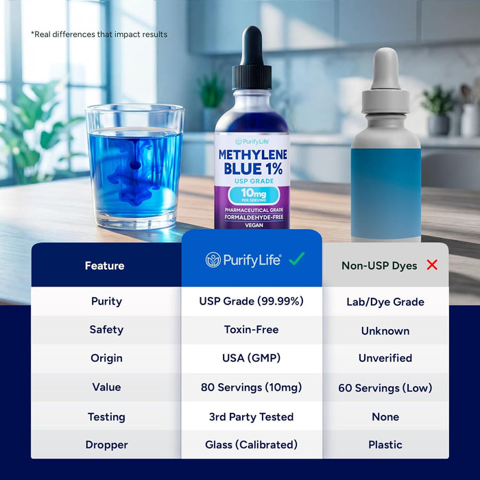 Methylene Blue Drops 1% Solution (USP Grade 99.99% Pure)