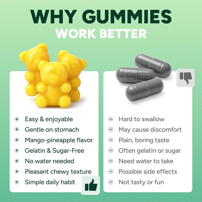 Sugar-Free GLP-1 Support Gummies, Berberine, Cinnamon, Turmeric Supplement