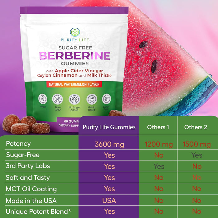 Keto Berberine Complex Gummies (Sugar-Free) with Ceylon Cinnamon, Milk Thistle, ACV [AMPK Metabolic Activator] Berberine Supplement for Metabolism, Energy, Gut Health, Fasting & Body Mass Control