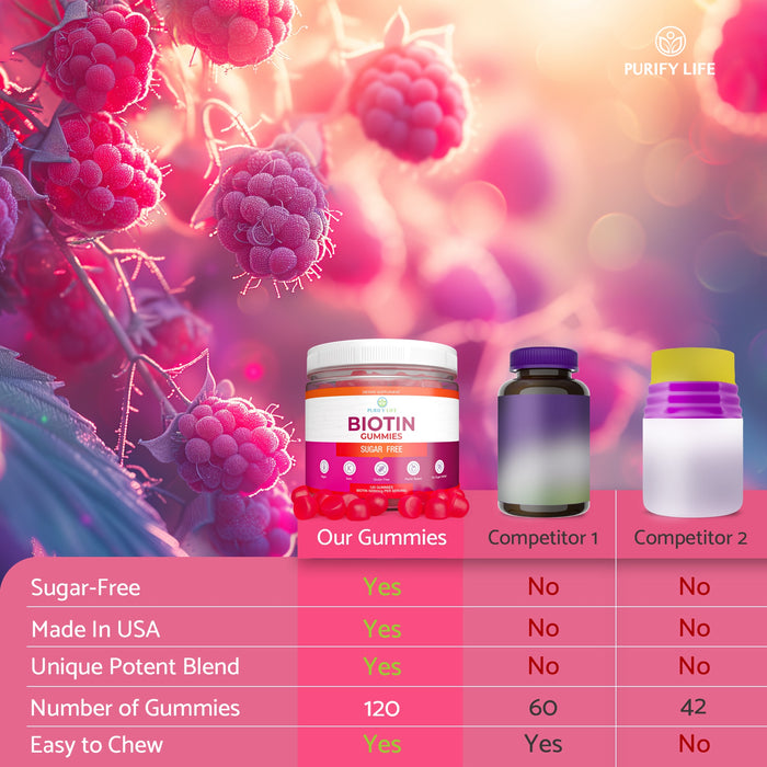 Biotin Gummies for Hair Skin and Nails