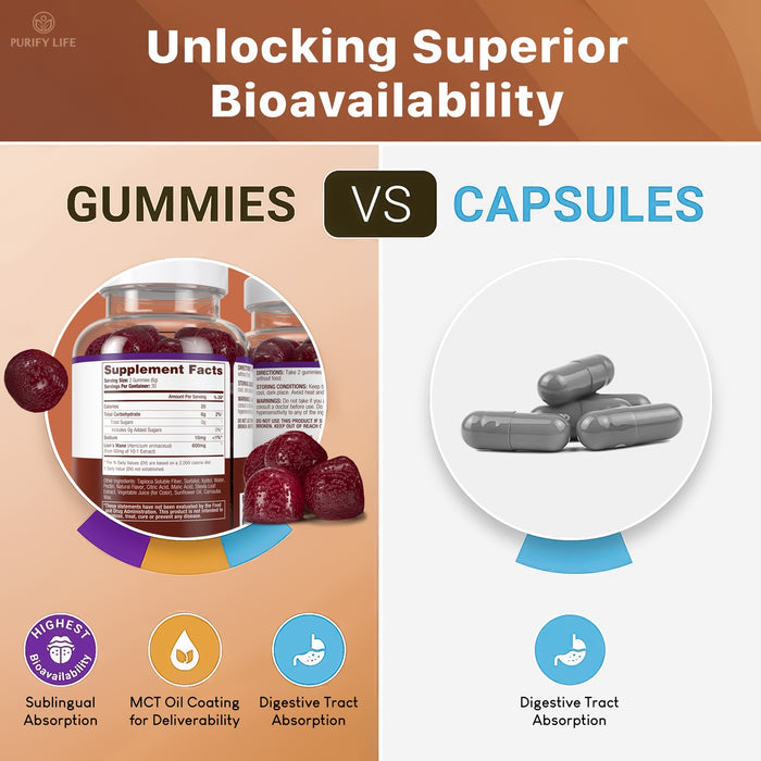 Sugar-Free Lions Mane Gummies for Adults (600mg) Clarity, Focus, Memory & Mood