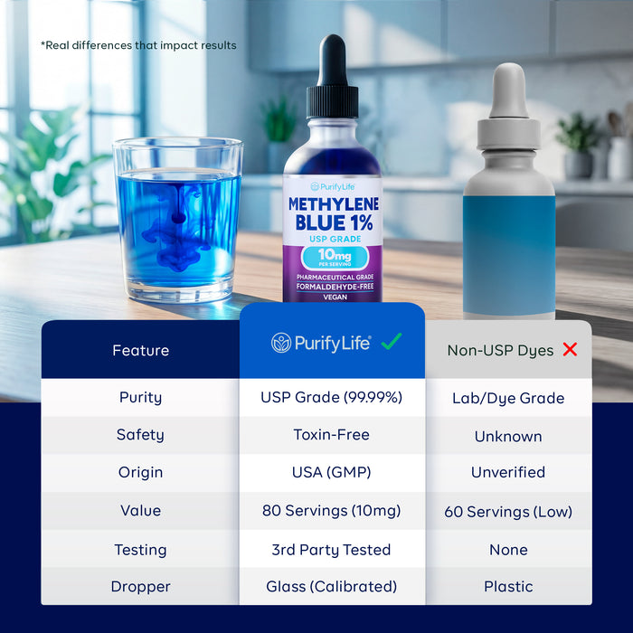 Methylene Blue Drops 1% Solution (USP Grade 99.99% Pure)