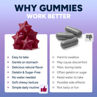 Sugar Free Resveratrol Gummies 1,500mg/Serving - Anti-Aging Chews