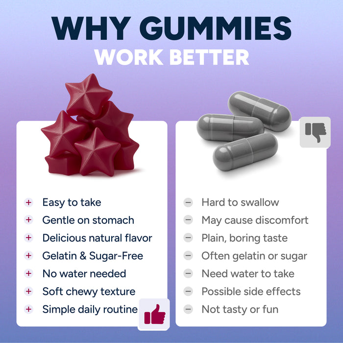 Sugar Free Resveratrol Gummies 1,500mg/Serving - Anti-Aging Chews