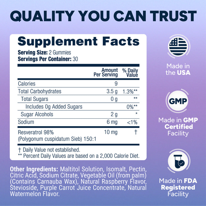Sugar Free Resveratrol Gummies 1,500mg/Serving - Anti-Aging Chews